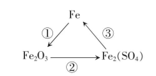 初中化学之间的三角关系
