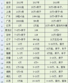 2023彩礼法律规定不能超过多少(国家规定彩礼不能超过多少2023)