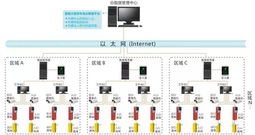 我想问问一套智能停车场管理系统1台需要多了钱(眉山智能停车场管理设备价格)