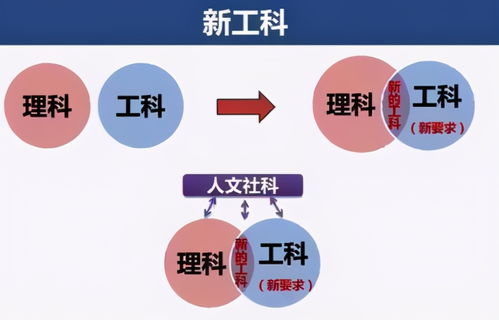 工科十大吃香的专业,工科最热门的专业有哪些呢？(图1)