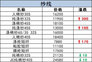 行情丨6月24日原料价格行情快讯