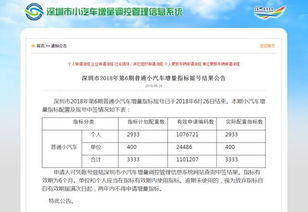 中签率0.102%是多少人中签