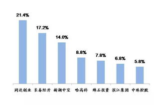 国都证券怎么看板块强弱