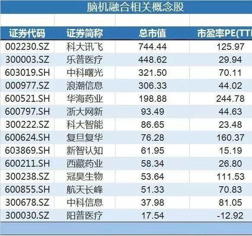 603019中科曙光股吧