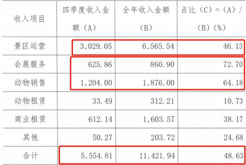 大连永利东方投资管理有限公司介绍？