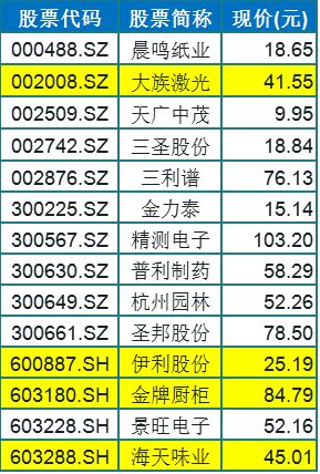 同花顺股票下面的评论经常有股市教练的唱多评论，是谁请人刷的？有托意味着股票还会跌？