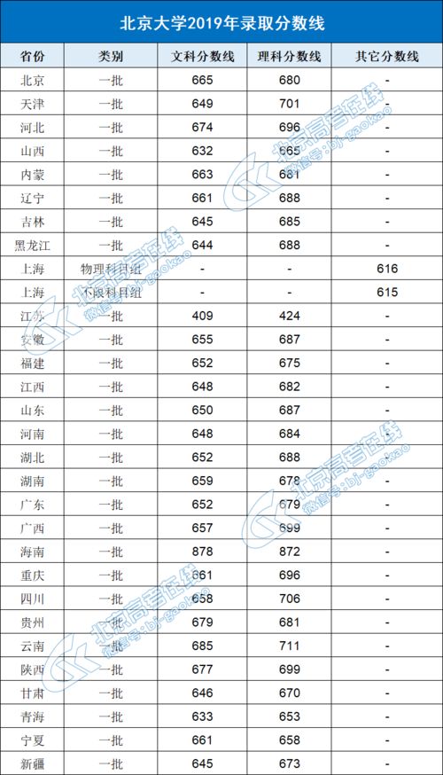 文科400分能上二本吗