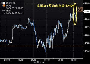 原油期货收盘会平仓吗?