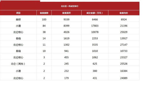 2021年4月5日 2021年4月11日宁波市场周报