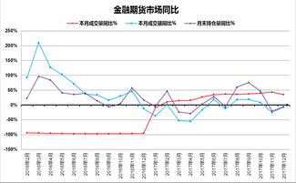 现在中国有多少万人从事期货投资呢？ 比投资的股市人数 相差多少呢？