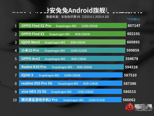 安兔兔发布 2020年4月Android手机性能榜