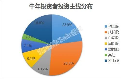 投资一万，每天赚20%，一年下来赚到多少