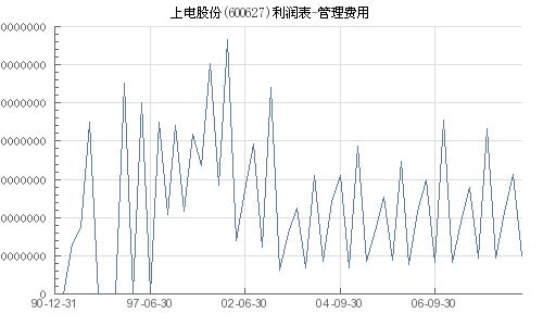 的山高水低上电股份