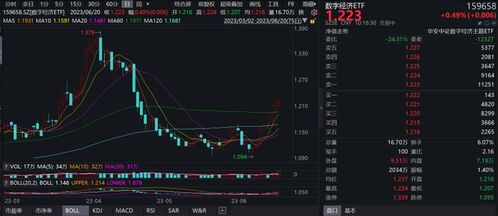 市场交投活跃，513180恒生科技指数ETF盘中成交额突破6.23亿元