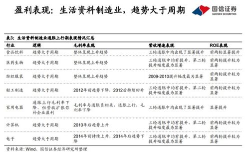 国信证券这样的行为说明了什么？