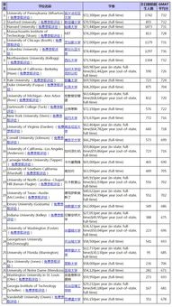 不同国家商科留学费用排名(欧洲国家留学费用排名)(图2)