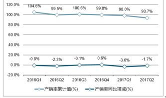 产品产销率怎么算