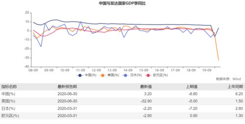 如何查到热钱流向，即投机资本流入哪个国家。还有非投机资本呢。