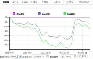 看不懂货币基金走势图图