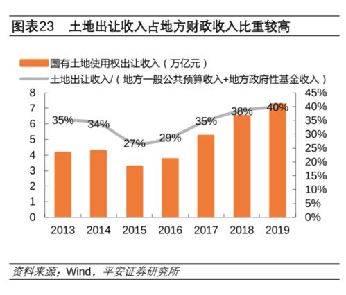 房地产开发期间税费主要有哪些 房地产开发过程中的税费