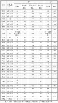 2023北邮研究生录取分数线(北京邮电大学研究生录取分数线是多少)