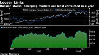 俄罗斯为什么暂停股票交易