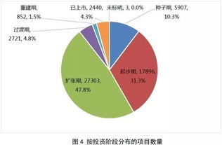 私募股权基金可以投资二级市场吗