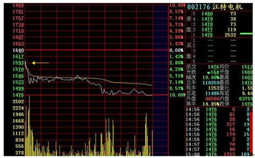 有没有什么办法可以将当天卖股票的钱变现金