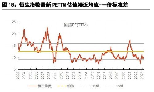 瑞尔集团预计在2024财年迎来利润拐点，回调超过6%。