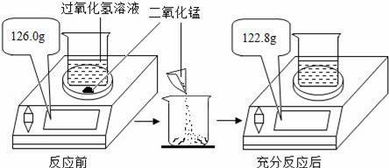 溶质相同质量分数不同的两种溶液混合定律怎么解释？