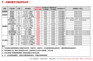 影响恒指期货价格变动和恒生指数的因素有哪些