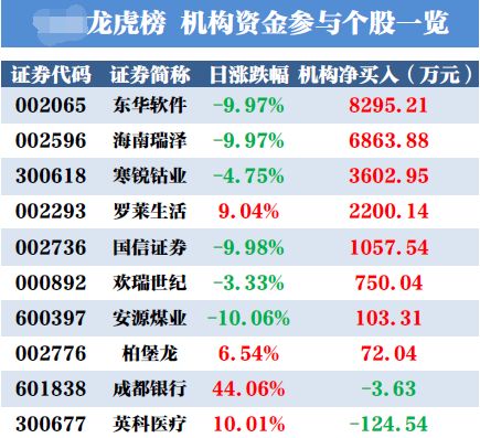 金融易经研究院 2.1涨停先知 机构低吸