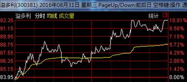 10股转增20股是什么意思