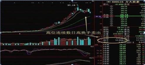 股票中超过5元的部分按实际收是啥意思