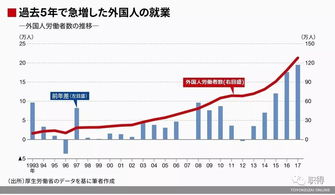 2020东京奥运即将到来,这几类人赴日工作绝对遍地机会