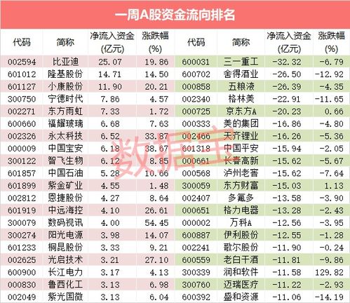 永太科技为何61元跌至20元