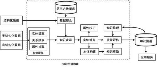 知识图谱助力新冠肺炎抗疫之战