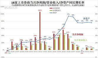 净资产增长率的定义是什么？