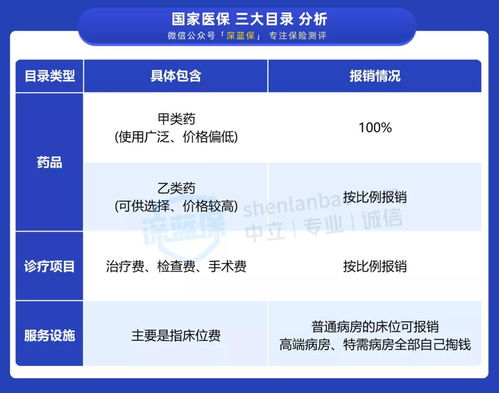 医疗保险每月一百万,蓝医保百万医疗保险中基本保险金100万是用来干什么用的?