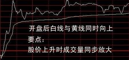 股票里面黄线在白线之上是什么意思？