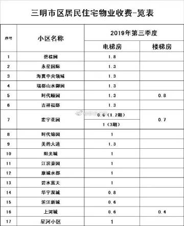 耒阳市城乡居民医疗保险缴费政策(耒阳首次购买城乡居民医疗保险)