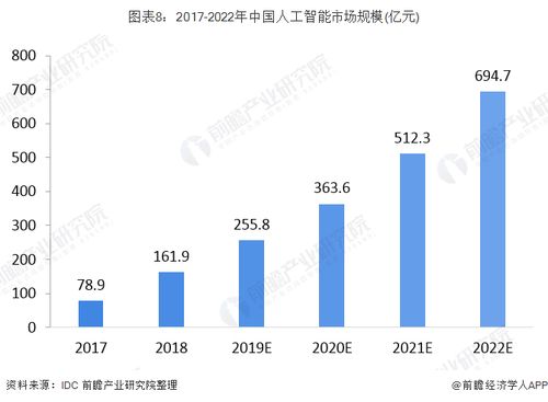 2019年中国数字经济行业市场现状及发展趋势分析