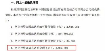 T-2时市值有6万为什么只能申购两千股