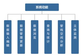 地下管线前景 工资