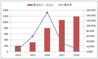 GE Energy 在上海有哪些部门呀？