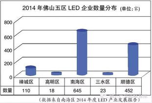 佛山灯泡怎么进入配网状态(佛山照明灯泡怎么联网)