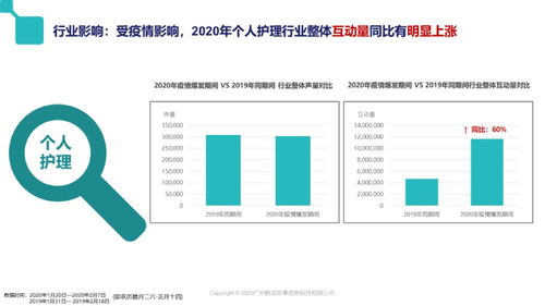 消费品包括哪些行业？