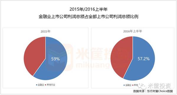 金融投资赚钱赚钱不？