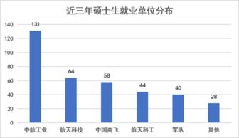 中航工业成都飞机工业（集团）有限责任公司与成飞科技有关系不？