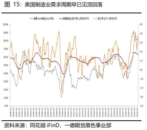 VALE：黑色行业潜力的增长